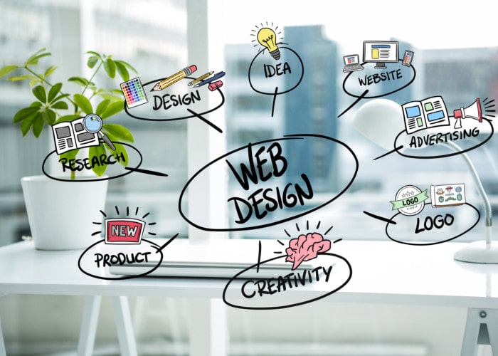 desarrollo de páginas web